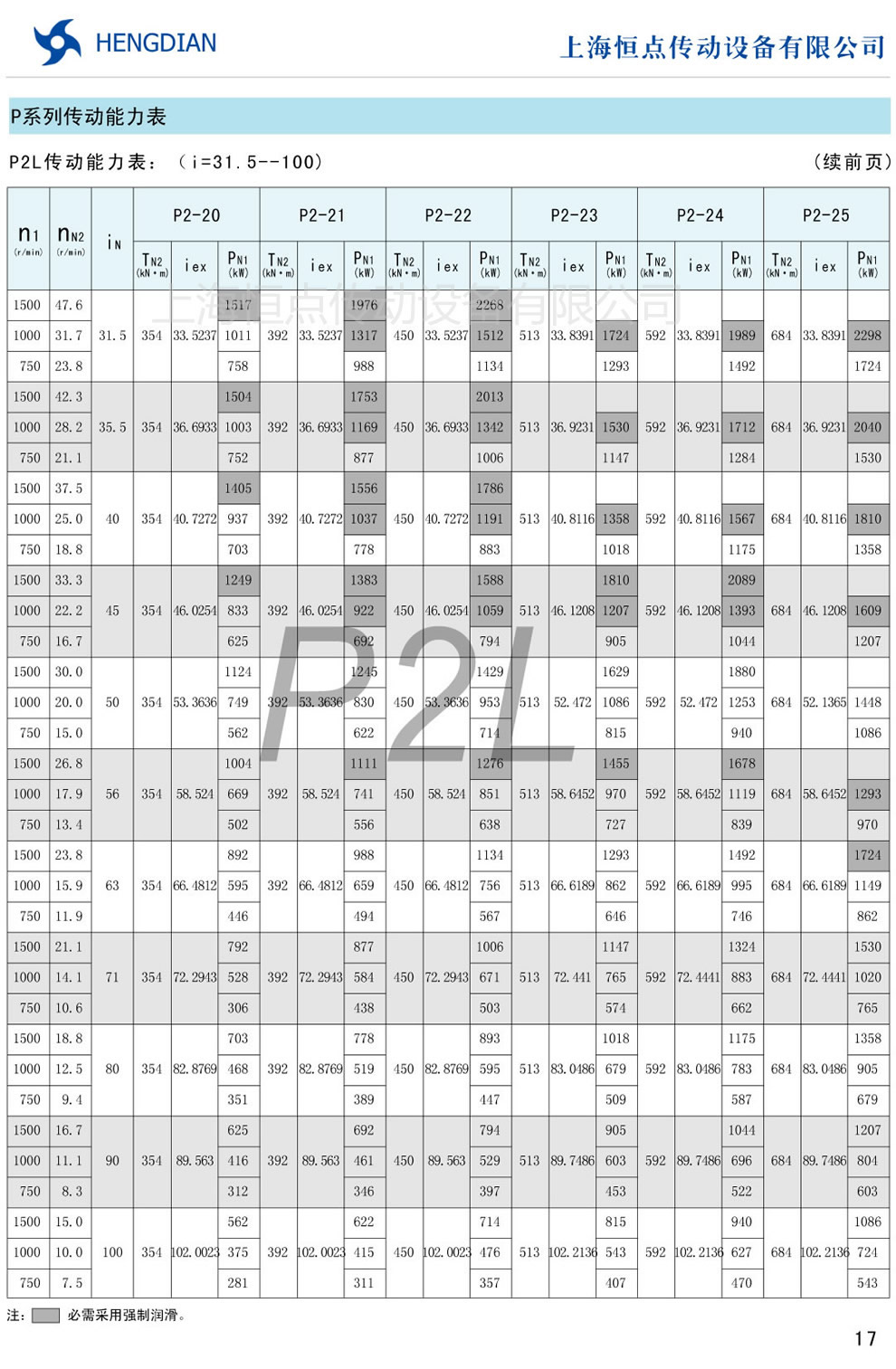 P2L(dng)(i=31.5-100)