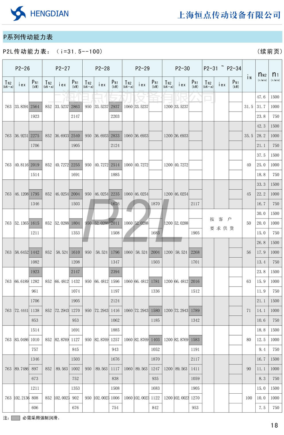 P2L(dng)(i=31.5-100)