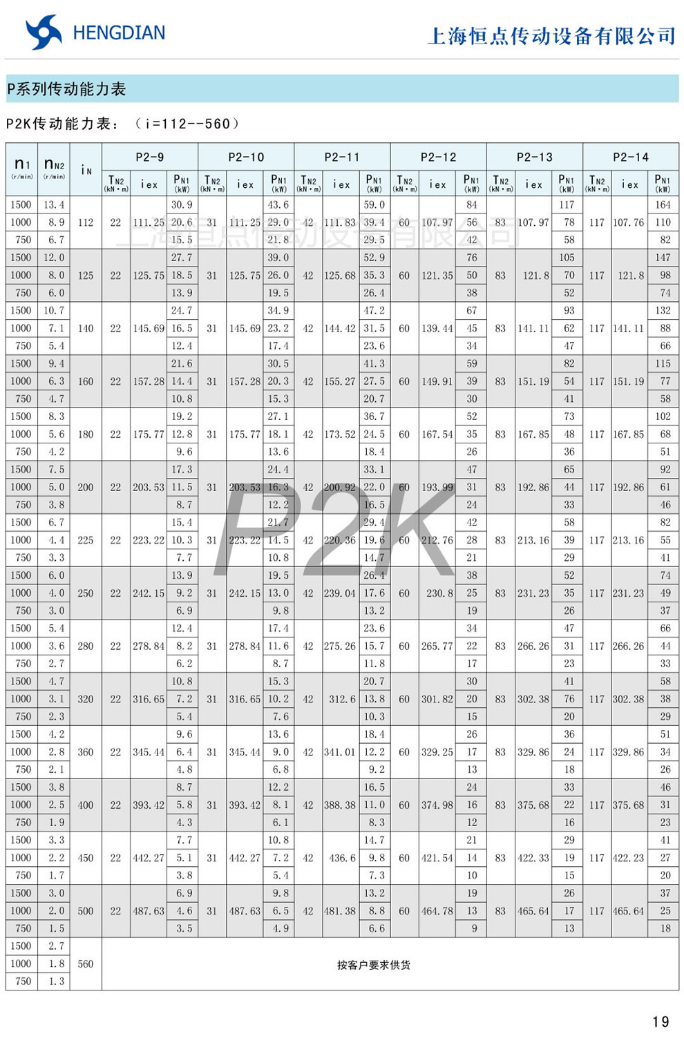 P2K(dng)(i=112-560)