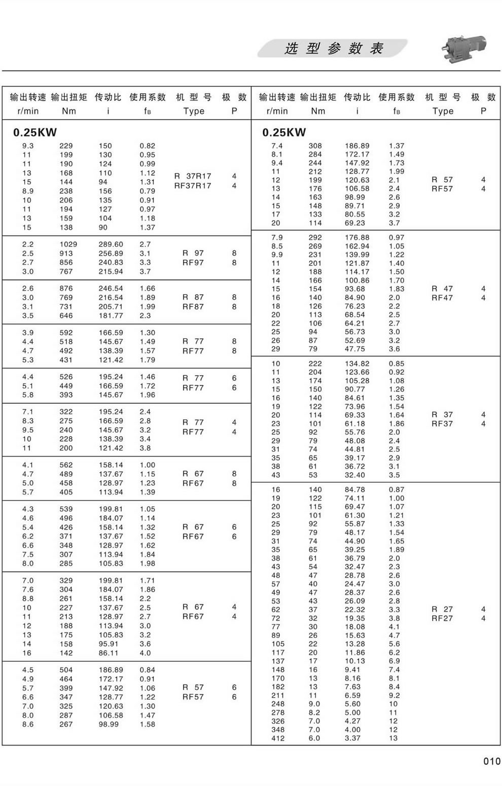 RϵМpٙC(j)xͅ(sh)-0.25KW