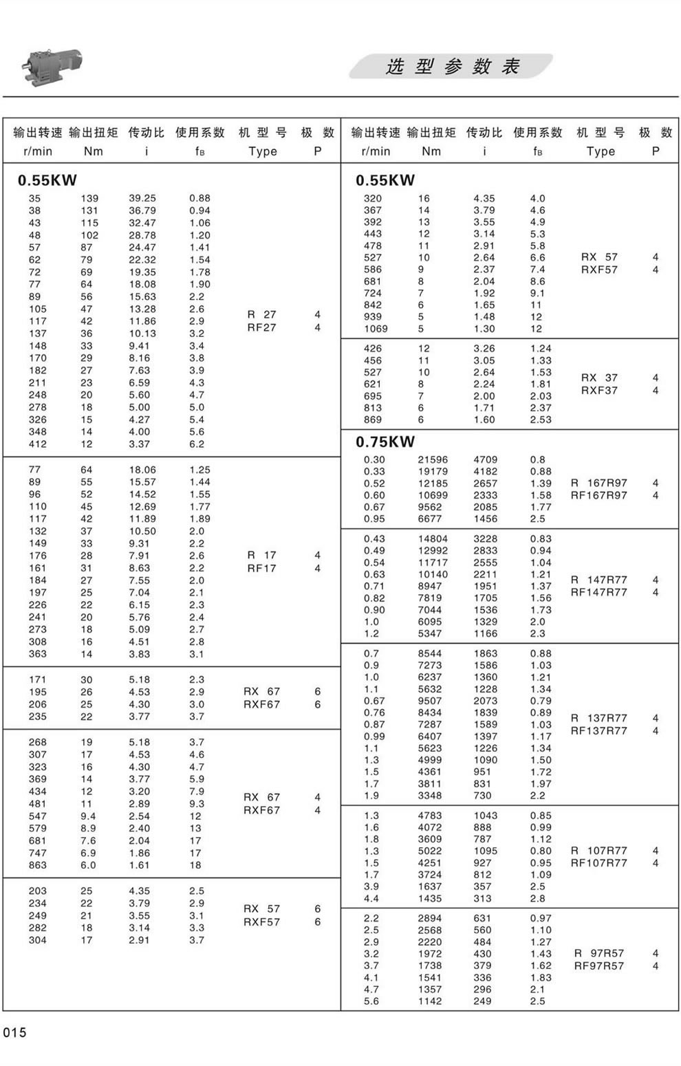 RϵМpٙCxͅ(sh)-0.55KW