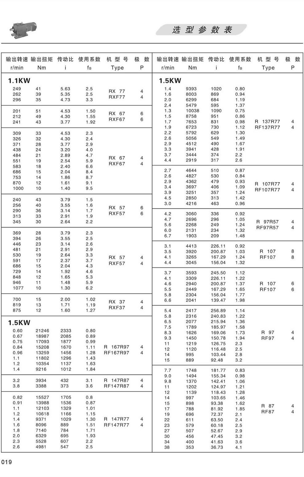 RϵМpٙC(j)xͅ(sh)-1.5KW