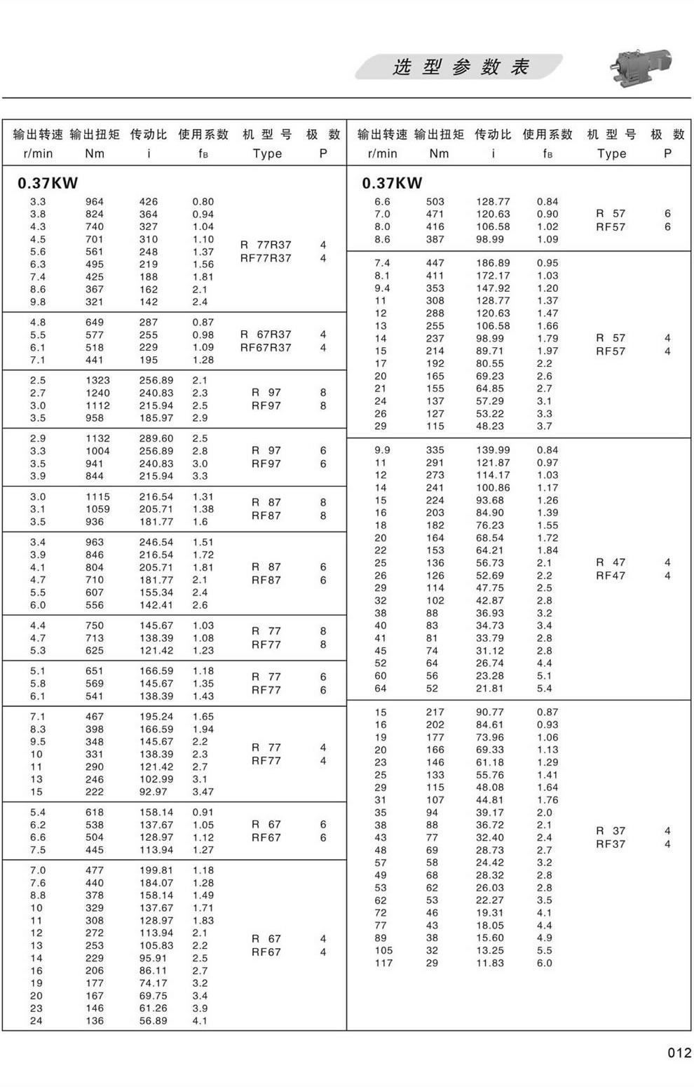 RϵМpٙCxͅ(sh)-0.37KW