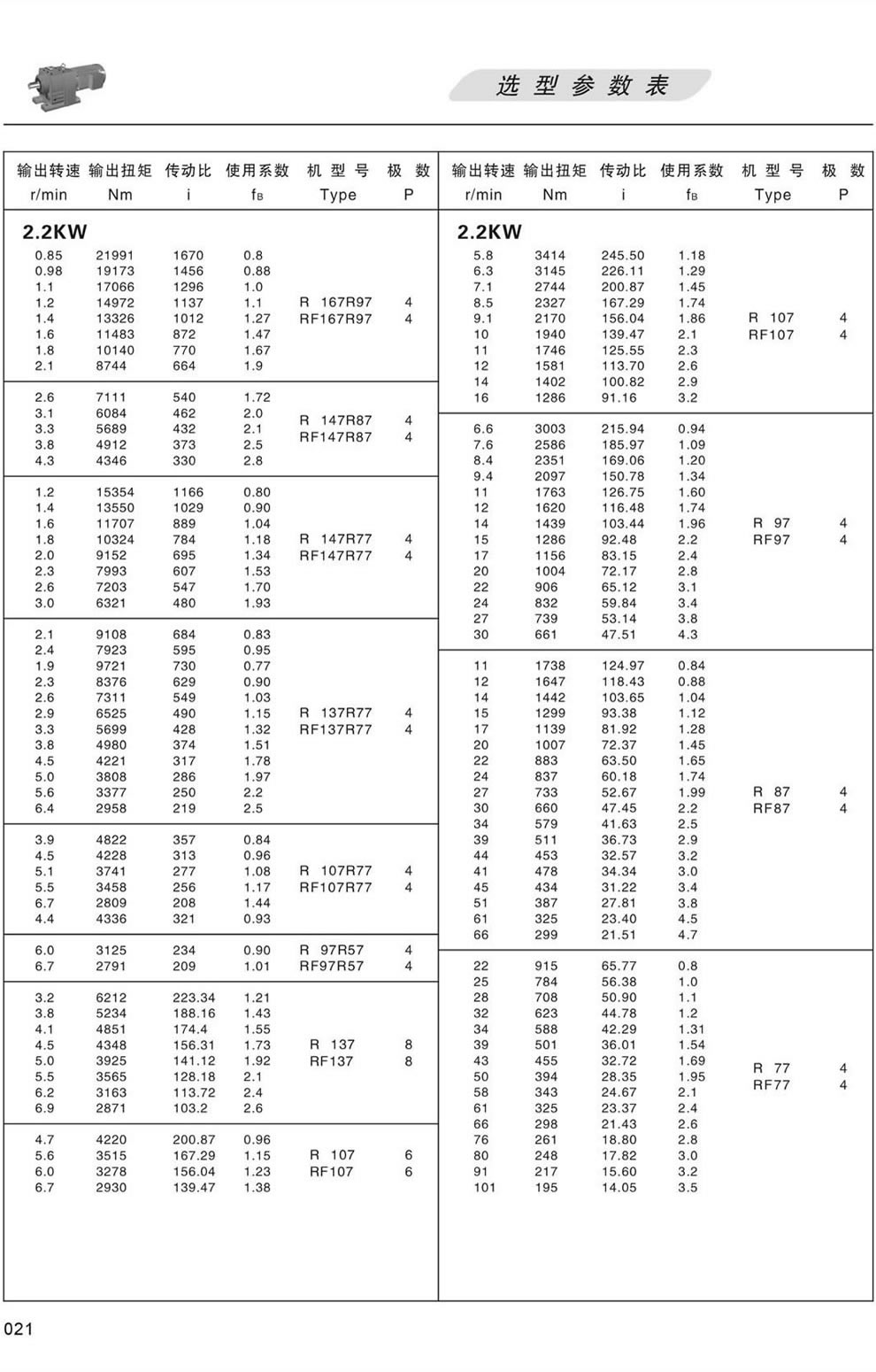 RϵМpٙC(j)xͅ(sh)-2.2KW