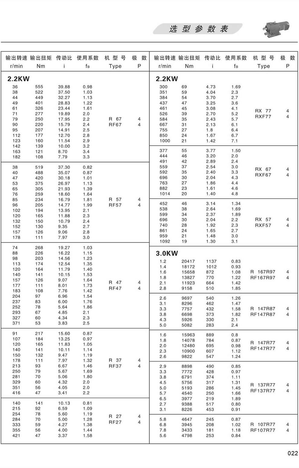 RϵМpٙC(j)xͅ(sh)-2.2KW