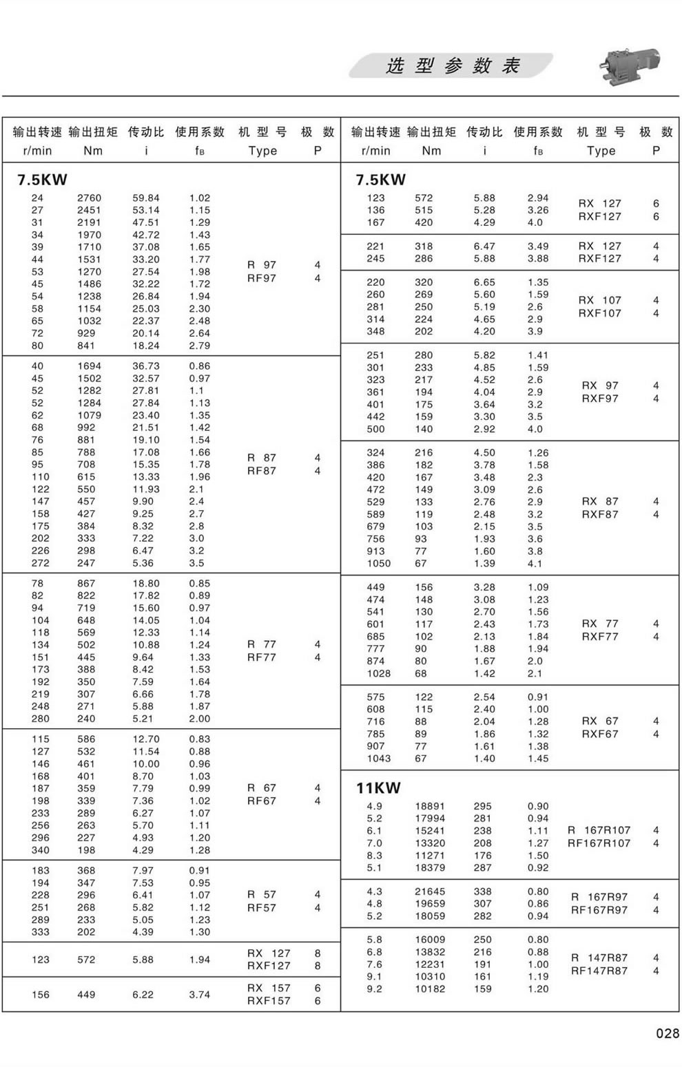 RϵМpٙC(j)xͅ(sh) 5.5/7.5KW