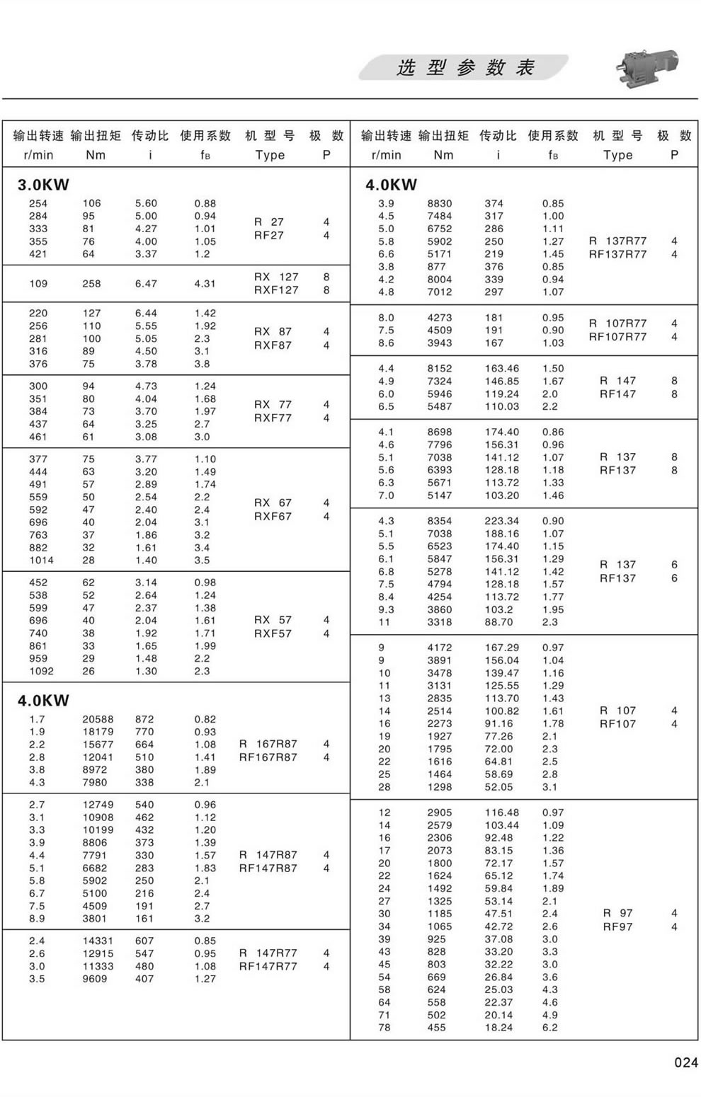 RϵМpٙCxͅ(sh)-3/4KW