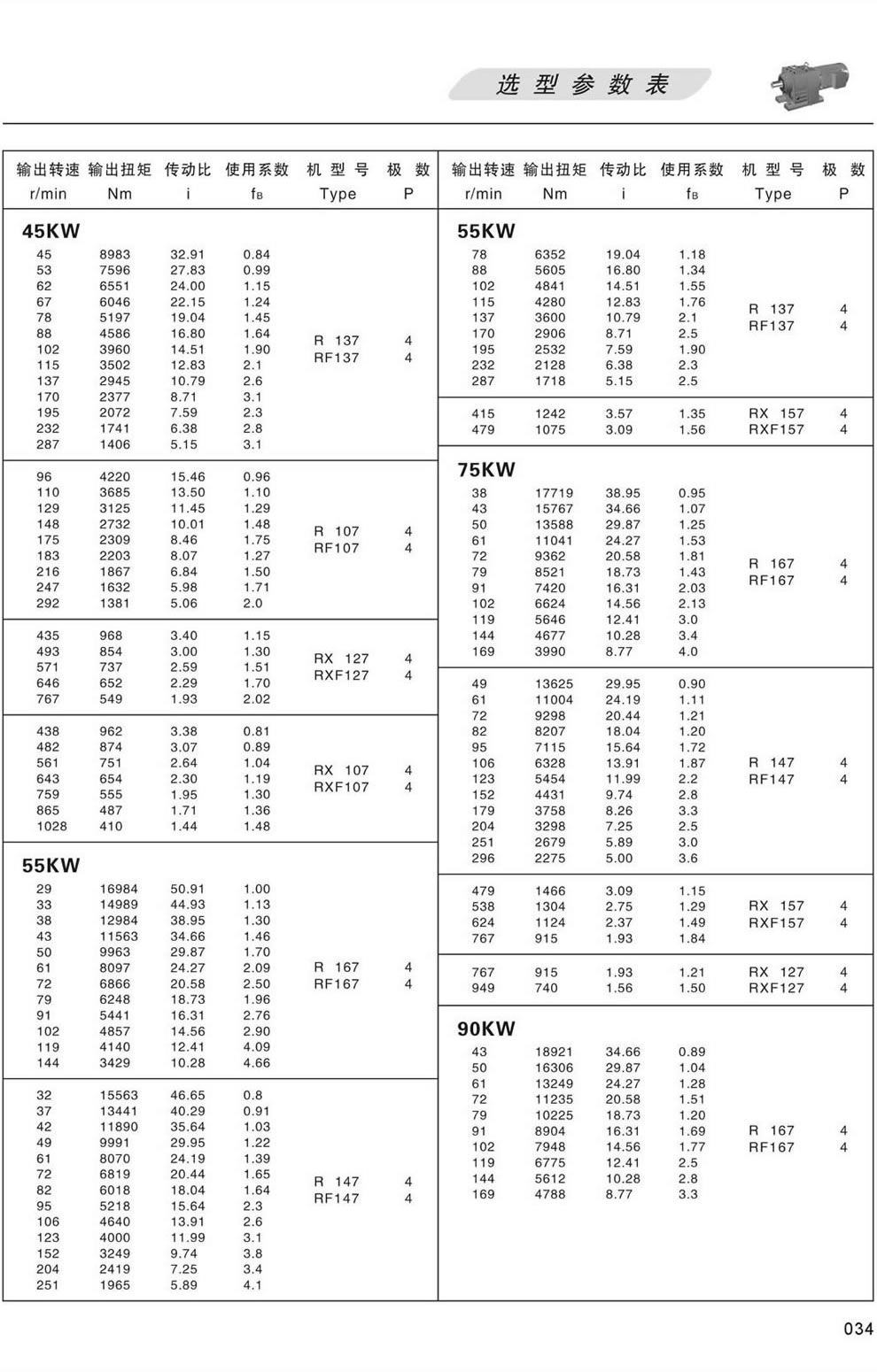 RϵМpٙC(j)xͅ(sh)-55/75/90KW