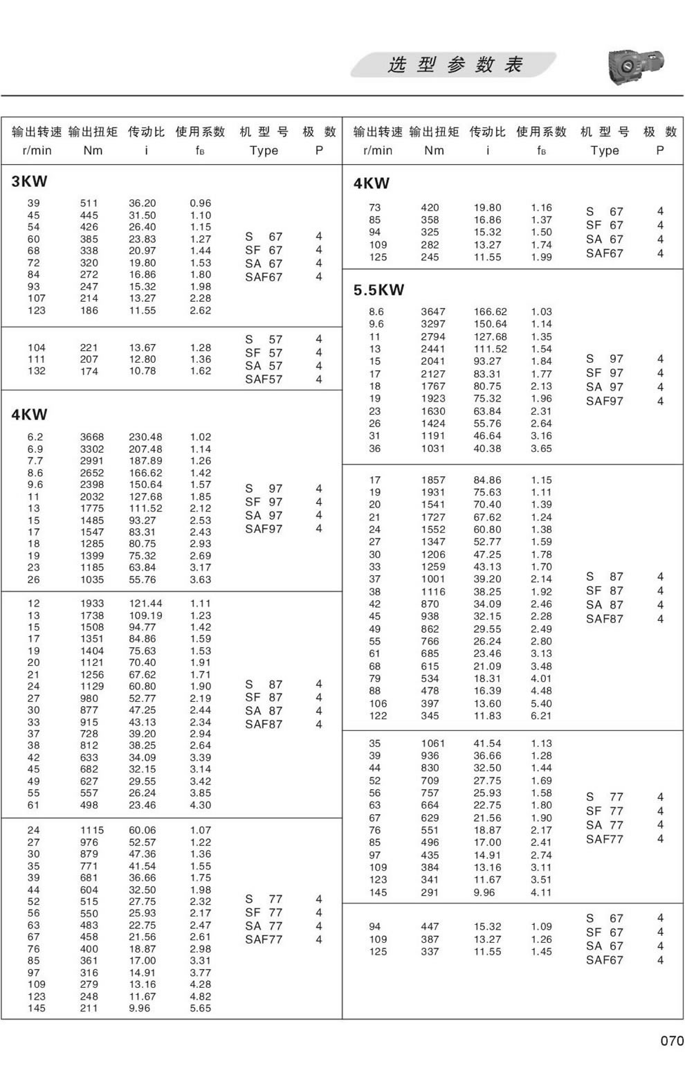 SϵМpٙC(j)xͅ(sh)-3/4/5.5KW