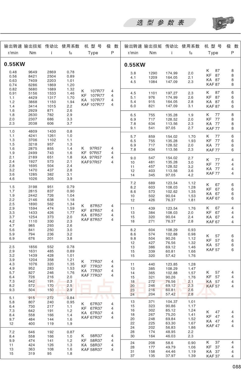 KϵМpٙCxͅ(sh)-0.55KW