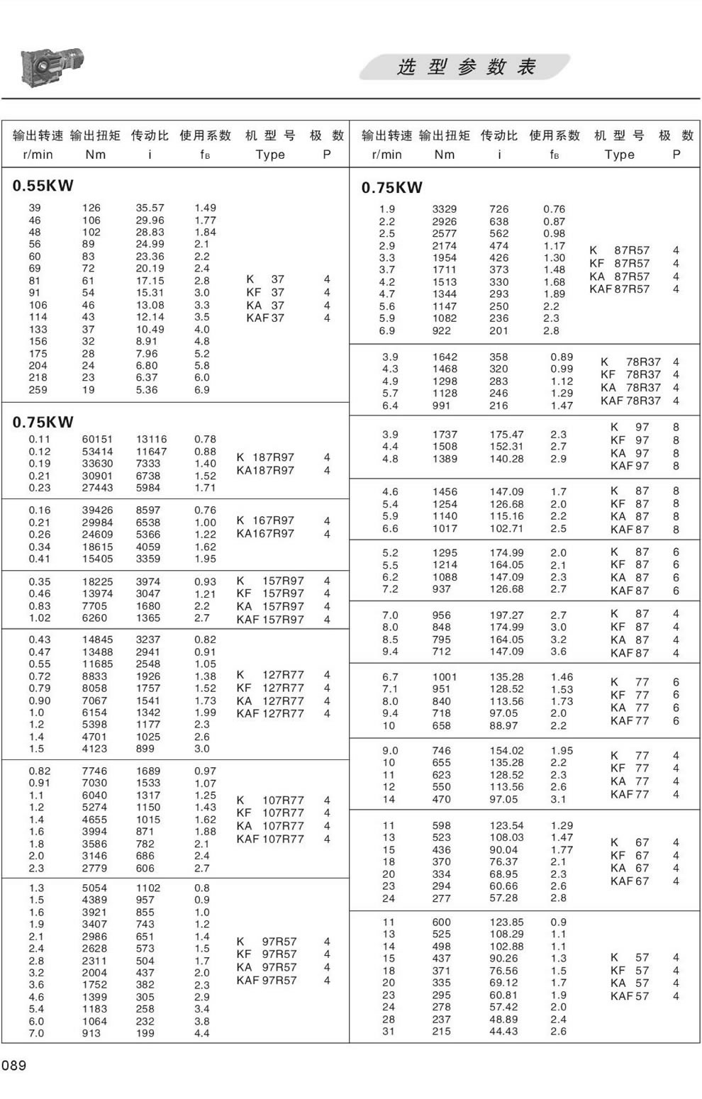 KϵМpٙCxͅ(sh)-0.55KW