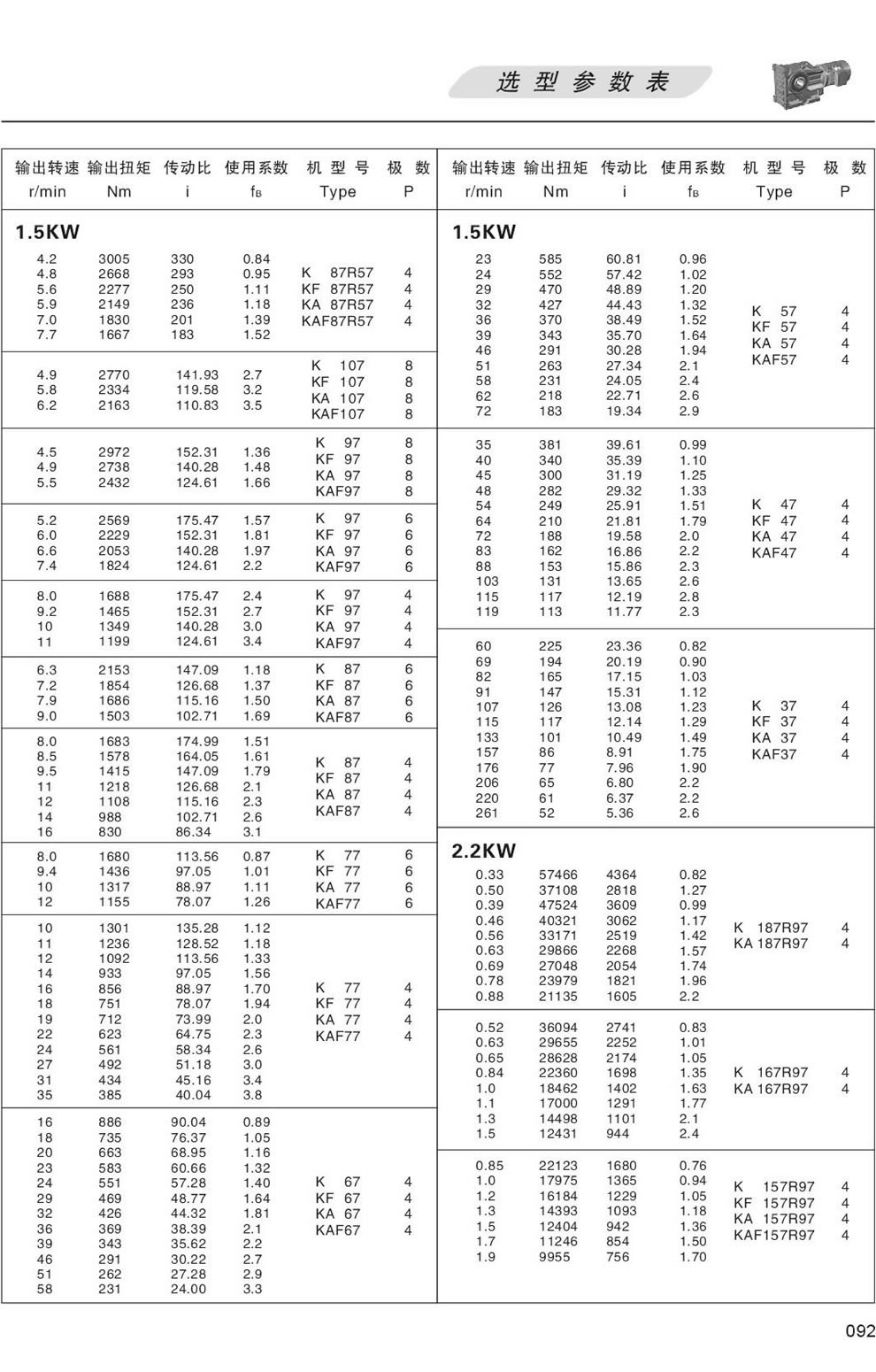 KϵМpٙC(j)xͅ(sh)-1.5KW