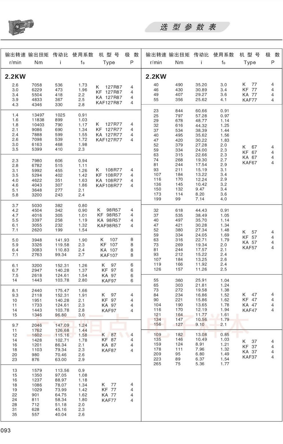 KϵМpٙC(j)xͅ(sh)-2.2KW