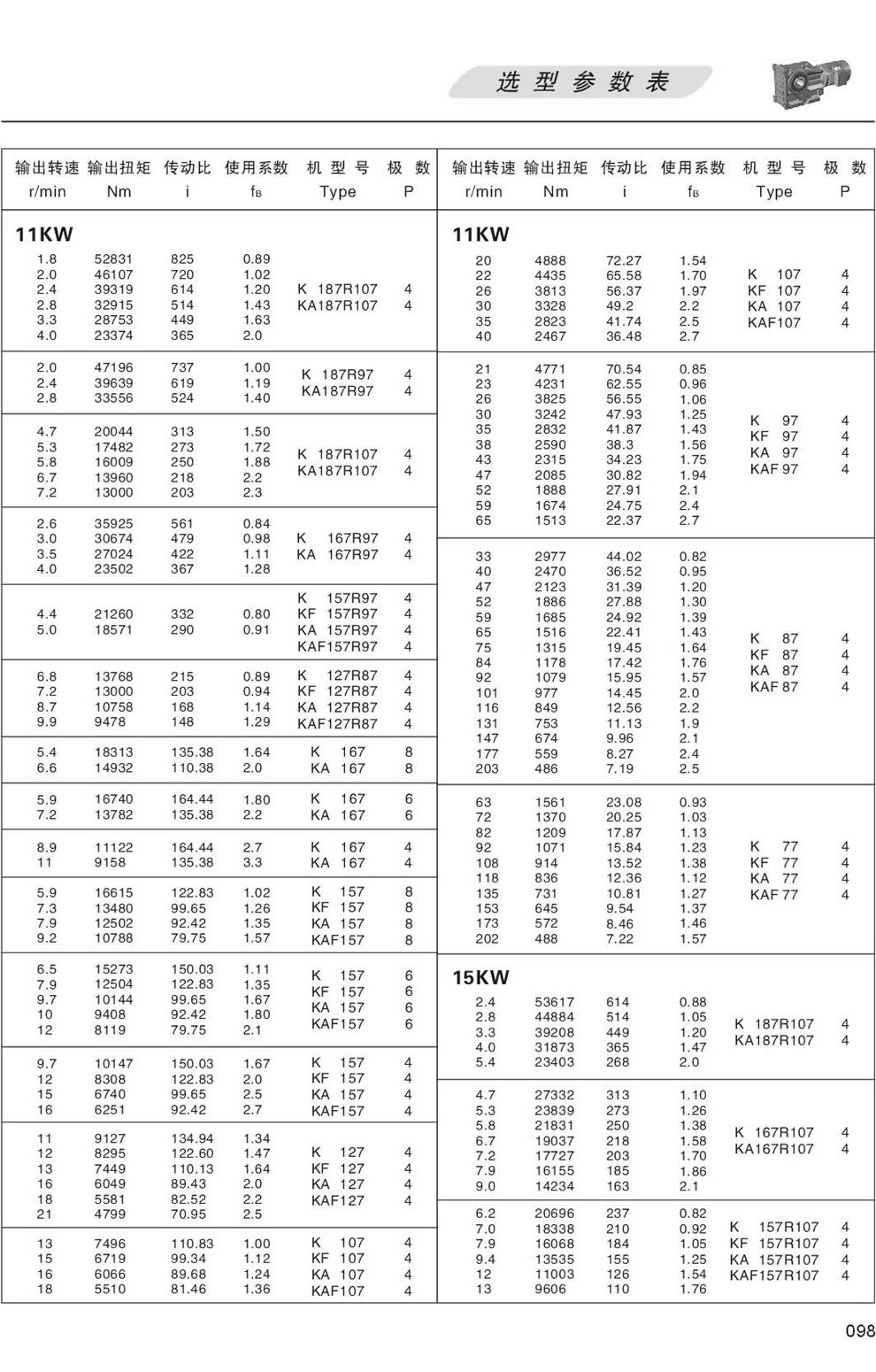 KϵМpٙCxͅ(sh)-11/15KW