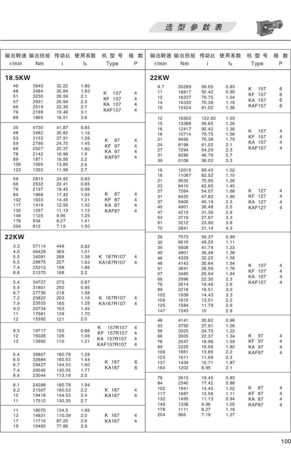 KϵМpٙC(j)xͅ(sh)-18.5/22KW