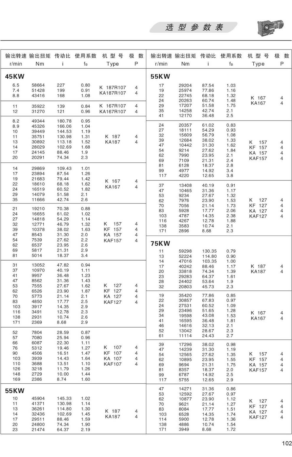 KϵМpٙC(j)xͅ(sh)-45/55/75KW