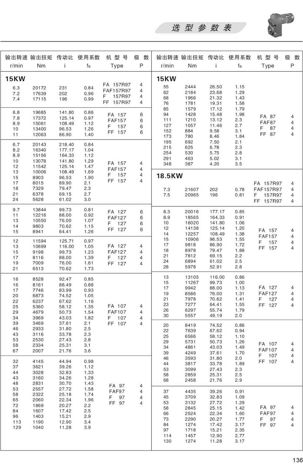 FϵМpٙC(j)xͅ(sh)-15/18.5KW