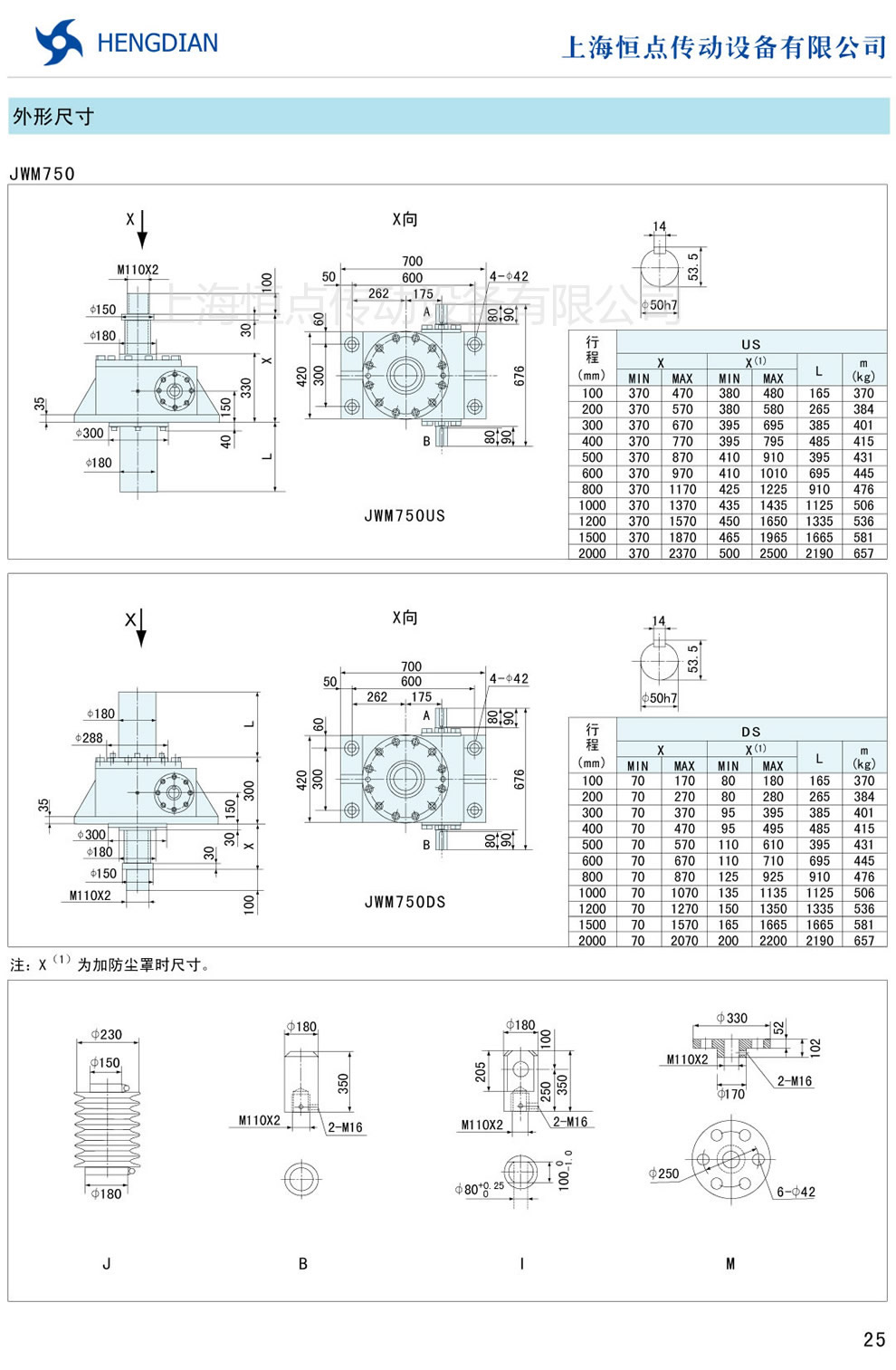 JWMC(j)γߴ JWM750