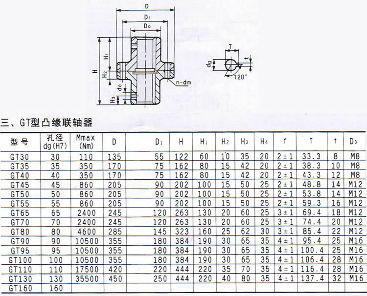 GT͹(lin)Sγߴ