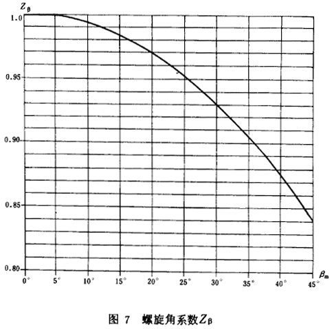 FX݆dӋ㷽X|(qing)Ӌ