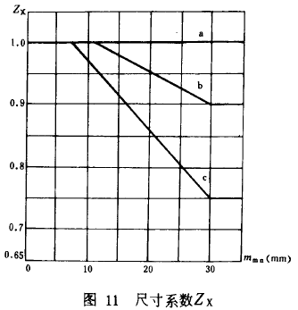 FX݆dӋ㷽X|(qing)Ӌ