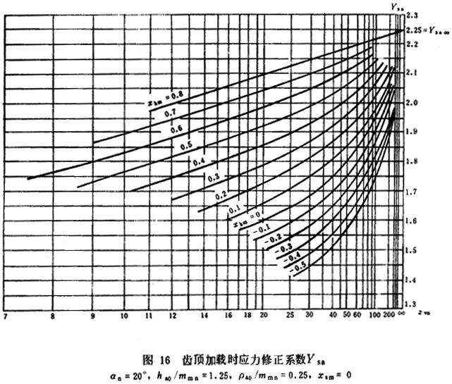 FX݆dӋ(j)㷽****X(qing)Ӌ(j)