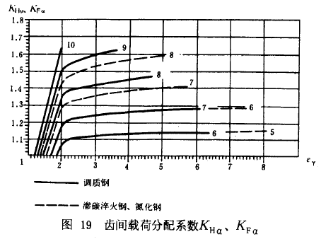 Xgdɷϵ(sh)KHKF