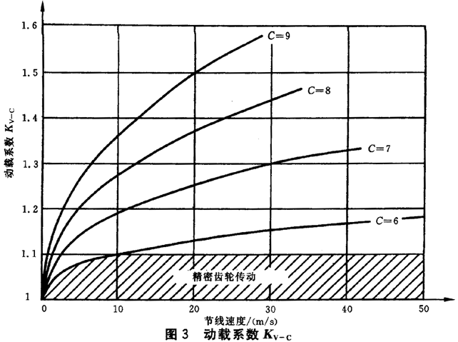 ͨӰϵ(sh)(dng)dϵ(sh)KV