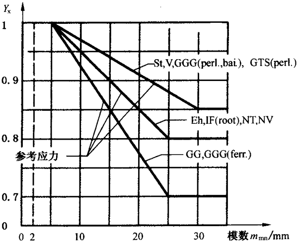 XӋߴϵ(sh)YX