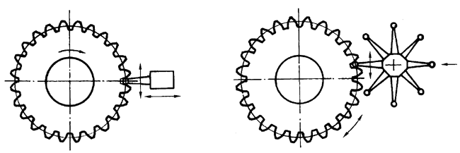 AX݆z(yn)(sh)ʩҎ(gu)2֣Cƫ(dng)X͂(c)϶ęz(yn)(dng)Ĝy(c)ƫĴ_